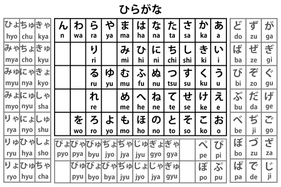Japanese Language - Primary Japanese